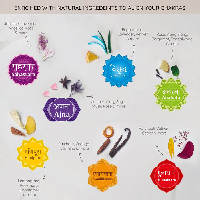 Find your balance - 7 Chakra Wellness Kit