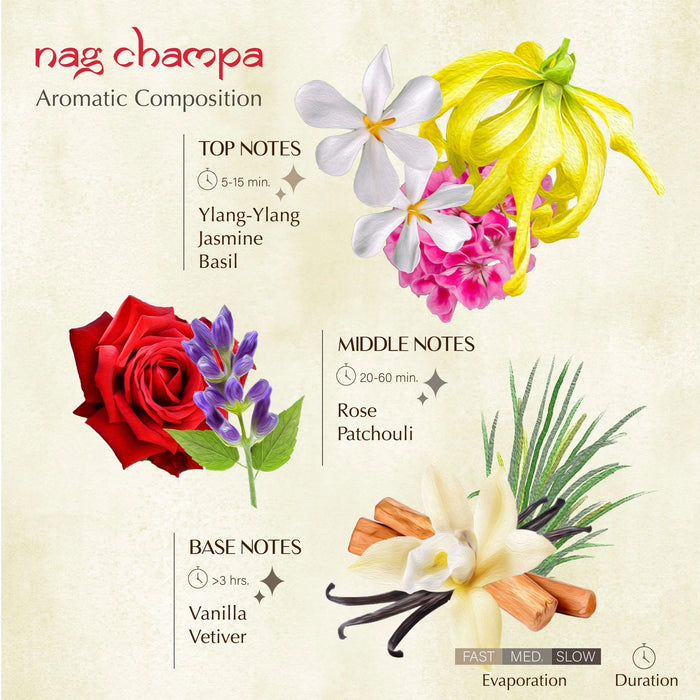 Hippie Soul - Nag Champa Wellness Kit